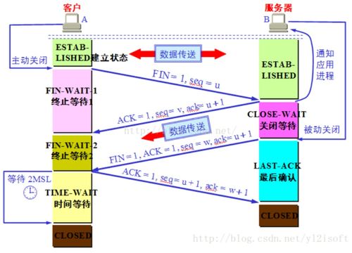 計算機網絡 運輸層面試題整理