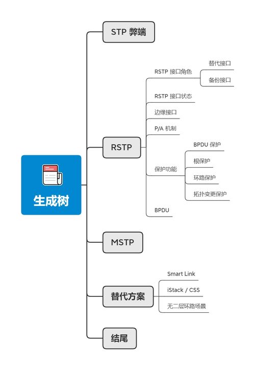 計算機(jī)網(wǎng)絡(luò)中的生成樹協(xié)議進(jìn)化史 STP、RSTP與MSTP技術(shù)詳解