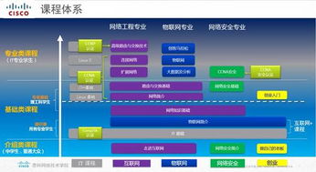 智慧地球視域下中職計算機(jī)網(wǎng)絡(luò)技術(shù)專業(yè)的教與學(xué)新路徑探析